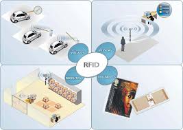 RFID