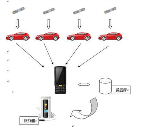 RFID電子標簽